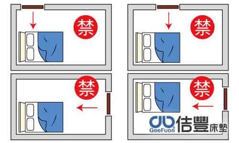 什麼床不能睡|臥室中的床墊擺法禁忌 (臥房床位風水)？化解方法？